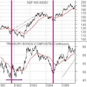 Bonds and Equities