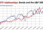The Relationship Between Bond & Equity Prices