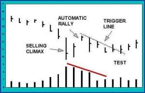 Buying Bottoms