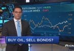 Crude Oil and Bonds Prices