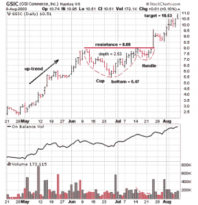 Cup and Handle Example