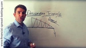 Descending Triangle
