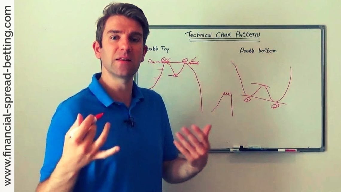 Double Top and Bottom Reversal Patterns