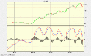 Higher Highs