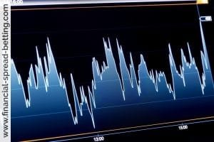 Other Inter-Market Relationships: Commodity Prices, The Dollar, and Emerging Market Equity