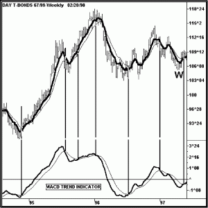 MACD Trend Indicator