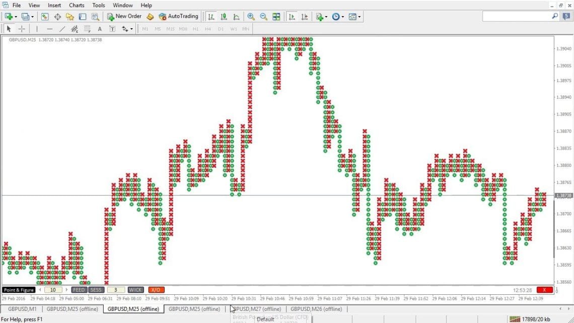 Point & Figure Targets