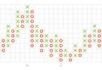 Point and Figure Charting