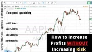Pyramiding Trades