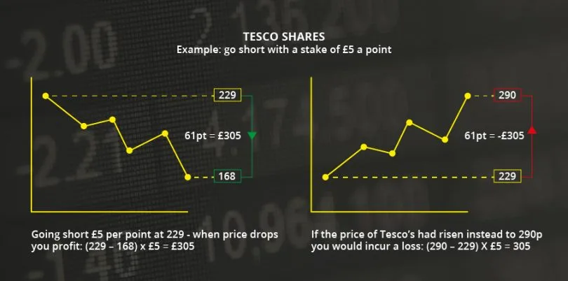 Short Example