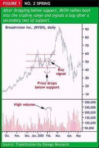 Springs and Upthrusts
