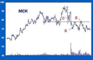 Support Volume