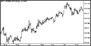 Trading Cycles