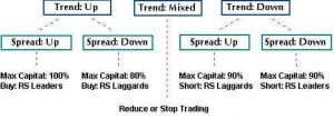 Trading Plan Strategy