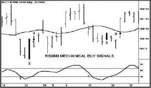 Trading Signals