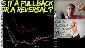 Trading Strategy: Selling Rallies