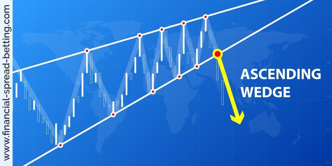 Trading Triangle Patterns