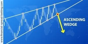 Trading Triangle Patterns