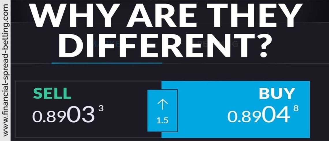 What is the Bid Offer Spread