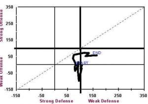 Worm Retail Chart