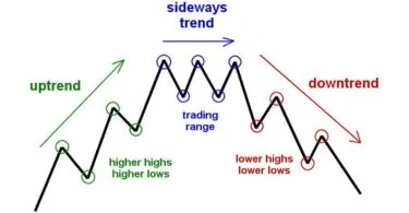 Trend Trading