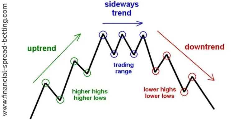 Trend Trading
