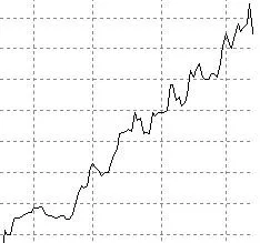 Uptrend
