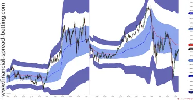 VWAP and Volatility