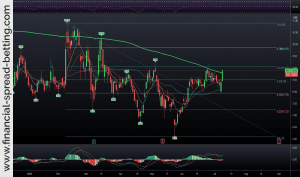 Elliott Wave Theory