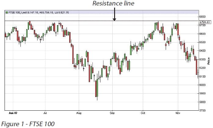 Resistance