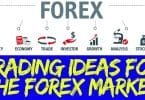 Forex Trading