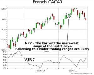 Fixed Odds Trading