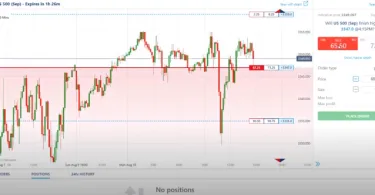 Nadex Trading