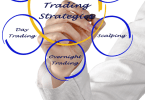 Trading Tactics and Strategies
