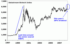Trading Biotech Shares