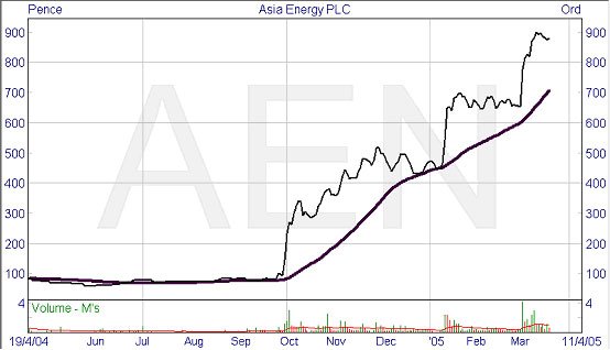 Mining Share