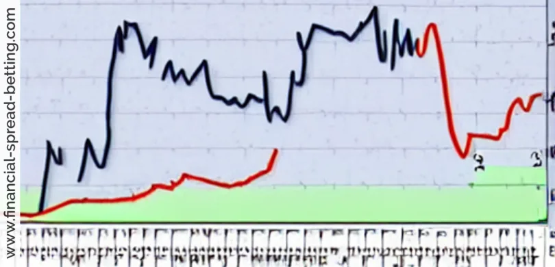 Hedging Stock Market