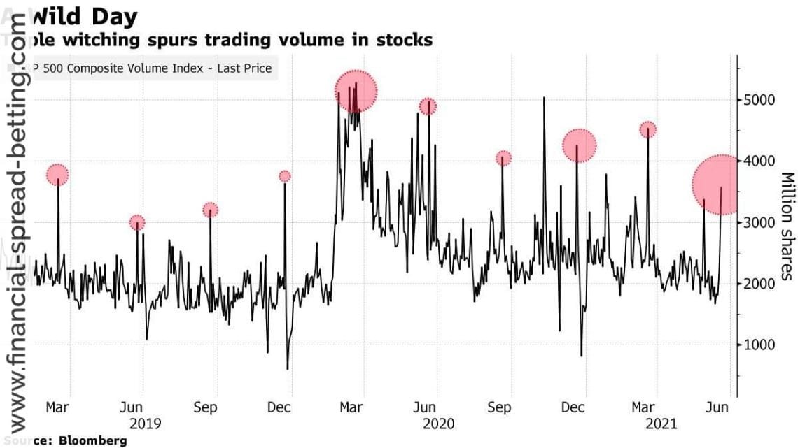 Triple Witching Hour