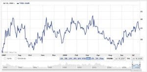 Betting on Volatility - VIX versus S&P