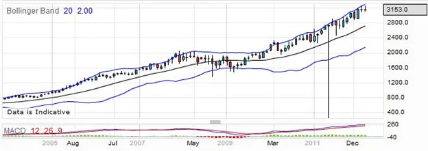 british american tobacco trading Spread Betting British American Tobacco | Trading BATS