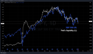 Fed Liquidity