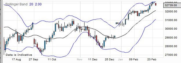Spread betting Heating Oil