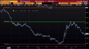 Chart 2. The 2014 USDCNY ‘crisis’ (Source: Bloomberg)