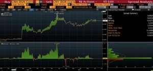 Chart 5. CNY – CNH spread (Source: Bloomberg)