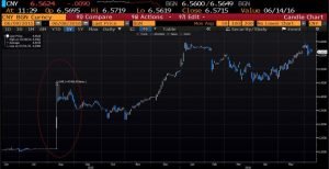 Chart 4. China CNY devaluation – August 11th