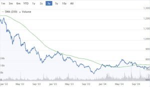 FTSE AIM All Share Index
