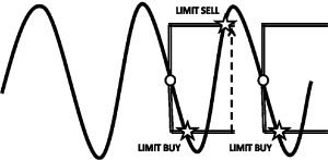 LIMIT BUY, LIMIT SELL