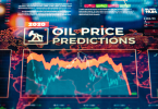 Oil Price History