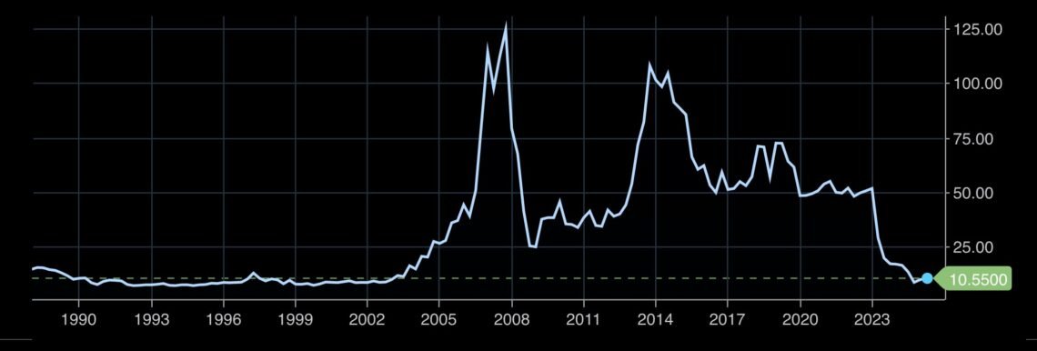 Carl Icahn Rise and Fall