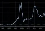 Carl Icahn Rise and Fall